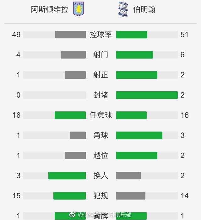 切尔西0-2埃弗顿。